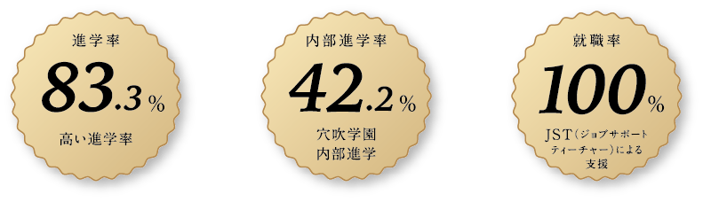進路サポート